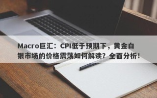 Macro巨汇：CPI低于预期下，黄金白银市场的价格震荡如何解读？全面分析！