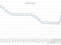 MACRO MARKETS巨汇洞悉场：土耳其艰难告别“另类”政策