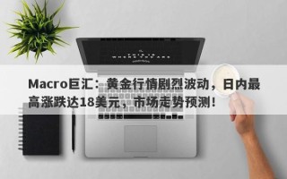 Macro巨汇：黄金行情剧烈波动，日内最高涨跌达18美元，市场走势预测！