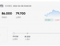 MACRO MARKETS巨汇交易分析：利好完全兑现前，原油仍有大涨的可能