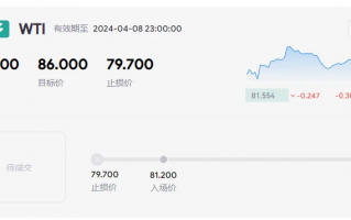 MACRO MARKETS巨汇交易分析：利好完全兑现前，原油仍有大涨的可能