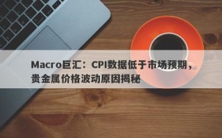 Macro巨汇：CPI数据低于市场预期，贵金属价格波动原因揭秘