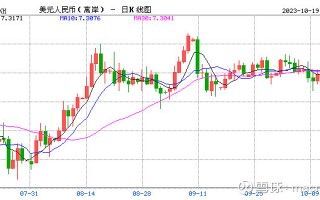 MACRO MARKETS巨汇洞悉场：三季度数据显示经济暂趋稳