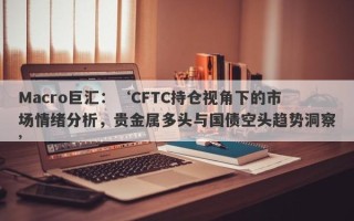 Macro巨汇：‘CFTC持仓视角下的市场情绪分析，贵金属多头与国债空头趋势洞察’