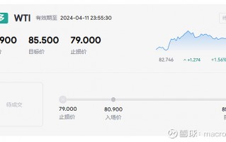 MACRO MARKETS巨汇交易分析：突破三角整理后将加速走高？