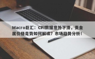 Macro巨汇：CPI数据意外下滑，贵金属价格走势如何解读？市场趋势分析！