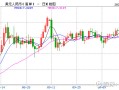 MACRO MARKETS巨汇洞悉场：人民币下调19点