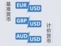 MACRO MARKETS外汇知识小课堂：聊聊外汇货币对