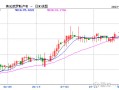 MACRO MARKETS巨汇：俄罗斯央行：年底前将不在国内市场购买外汇