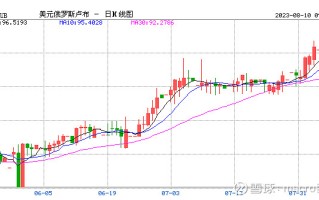 MACRO MARKETS巨汇：俄罗斯央行：年底前将不在国内市场购买外汇