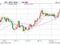 MACRO MARKETS巨汇洞悉场：人民币汇率延续调整