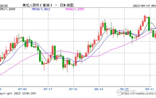 MACRO MARKETS巨汇洞悉场：人民币汇率延续调整