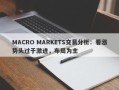 MACRO MARKETS交易分析：看涨势头过于激进，布局为主