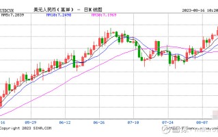 MACRO MARKETS巨汇洞悉场：离岸人民币汇率失守7.3大幅下跌