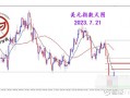 MACRO MARKETS巨汇洞悉场：美指大幅反弹，测试关键压制