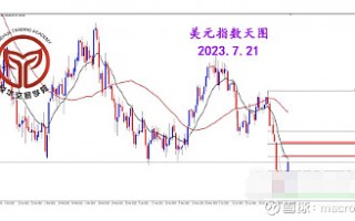 MACRO MARKETS巨汇洞悉场：美指大幅反弹，测试关键压制