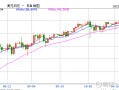 MACRO MARKETS巨汇洞悉场：日元汇率暴跌再破151关口