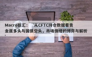 Macro巨汇：‘从CFTC持仓数据看贵金属多头与国债空头，市场情绪的博弈与解析’