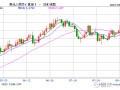 MACRO MARKETS巨汇洞悉场：缓释人民币短期贬值压力