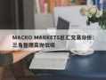 MACRO MARKETS巨汇交易分析：三角整理高抛低吸