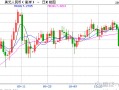 MACRO MARKETS巨汇洞悉场：人民币中间价报7.1728，下调4点