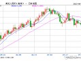 MACRO MARKETS巨汇洞悉场：人民币对美元汇率中间价连续两日调降