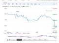 MACRO MARKETS巨汇洞悉场：人民币中间价报7.1856，上调27点