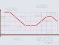 MACRO MARKETS外汇知识小课堂：经济数据系列之GDP