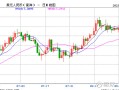 MACRO MARKETS巨汇洞悉场：人民币对美元汇率短期承压