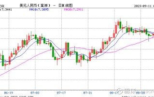 MACRO MARKETS巨汇洞悉场：人民币对美元汇率短期承压