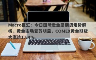 Macro巨汇：今日国际贵金属期货走势解析，黄金市场复苏明显，COMEX黄金期货大涨达1.84%。