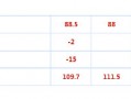 MACRO MARKETS巨汇洞悉场：美元兑欧元保持涨势，黄金窄幅震荡