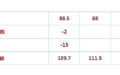 MACRO MARKETS巨汇洞悉场：美元兑欧元保持涨势，黄金窄幅震荡