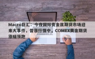 Macro巨汇：今夜国际贵金属期货市场迎来大事件，普涨行情中，COMEX黄金期货涨幅领跑