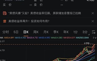 MACRO MARKETS巨汇洞悉场：美债收益率，又见新高