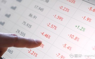 MACRO MARKETS巨汇洞悉场：7月24日数据前瞻