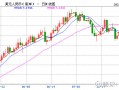 MACRO MARKETS巨汇洞悉场：中间价释放新信号，稳汇率力量增强