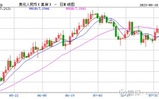 MACRO MARKETS巨汇洞悉场：中间价释放新信号，稳汇率力量增强