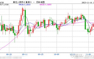 MACRO MARKETS巨汇洞悉场：人民币迅速反弹！