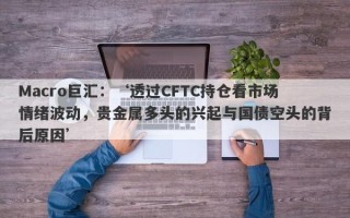 Macro巨汇：‘透过CFTC持仓看市场情绪波动，贵金属多头的兴起与国债空头的背后原因’