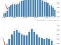 MACRO MARKETS巨汇洞悉场：美国核心CPI跌破5%