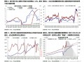 MACRO MARKETS巨汇洞悉场：美联储9月加息概率不大