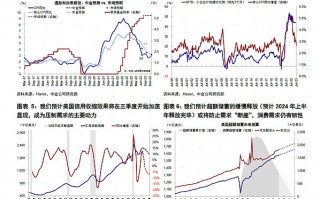 MACRO MARKETS巨汇洞悉场：美联储9月加息概率不大