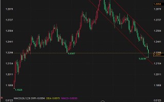 MACRO MARKETS巨汇洞悉场：美元指数、欧元等最新技术前景分析