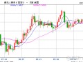 MACRO MARKETS巨汇洞悉场：人民币中间价报7.1781，上调8点