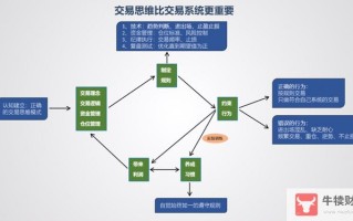 Macro巨汇：你认为做外汇交易最重要的是什么?