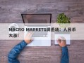 MACRO MARKETS洞悉场：人民币大涨！