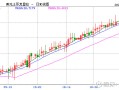 MACRO MARKETS巨汇洞悉场：加息500点！土耳其里拉急涨后回落