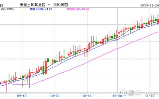 MACRO MARKETS巨汇洞悉场：加息500点！土耳其里拉急涨后回落