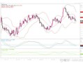 MACRO MARKETS巨汇洞悉场：欧元、英镑技术分析